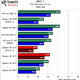 Illustration for article titled ATI Radeon HD 5570 Review and Benchmarks: Reasonable Gaming, DX11 Performance For $80?